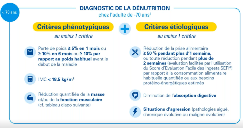 Les critères de dénutritions chez les moins de 70 ans