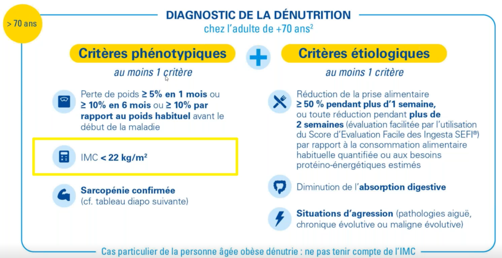 Les critères de dénutritions chez les plus de 70 ans