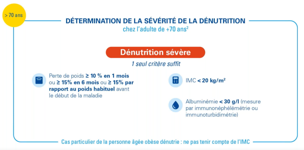 Critère de sévérité de la dénutrition chez les plus de 70 ans