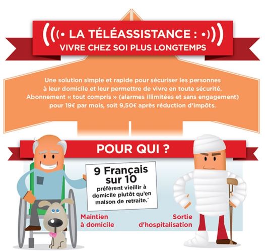 Nos tarifs de téléassistance.