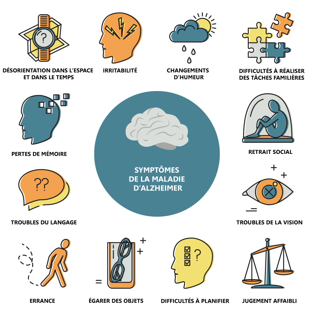 Alzheimer | Cahier d'activités: Niveau facile adapté à un stade sévère de  la maladie d'Alzheimer | Travail sur les 4 mémoires | Exercices variés