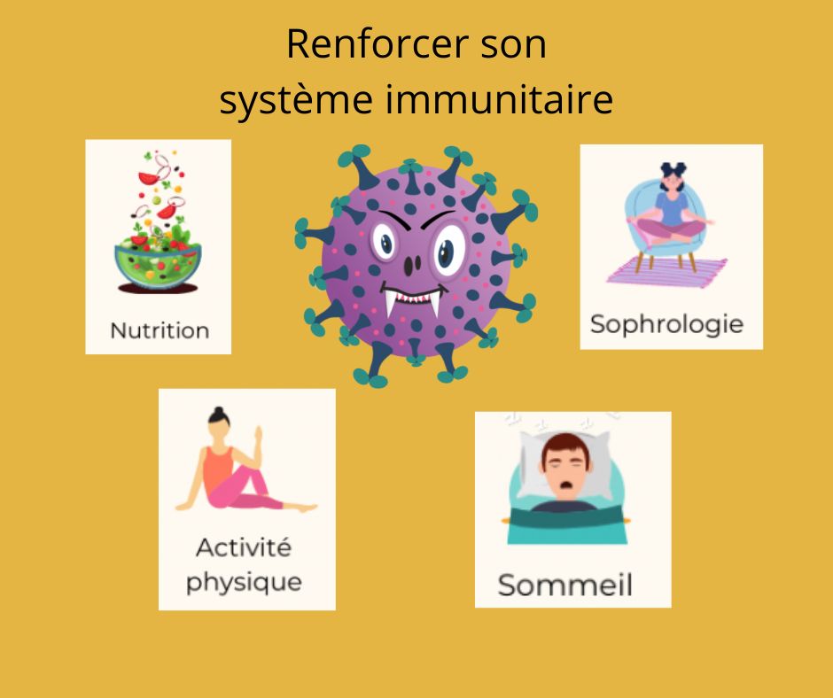 renforcer son système immunitaire pour vaincre les virus avec la nutrition, l'activité physique, le sommeil et la sophrologie