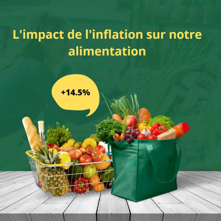 L’impact de l’inflation alimentaire.